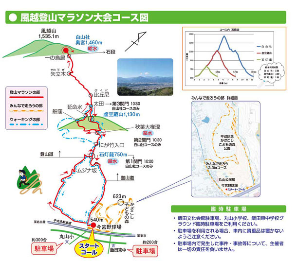 風越登山マラソンのルートマップ