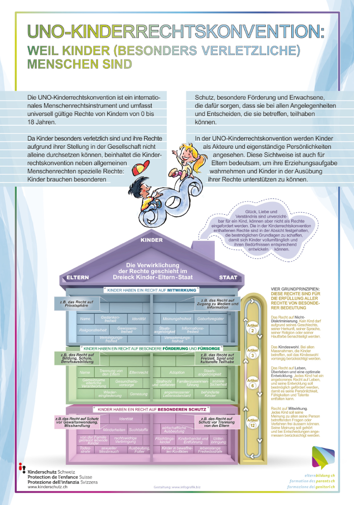 Illustration Kinderschutz und Kinderrechte gemäss der UNO-Menschenrechtskonvention von 1989